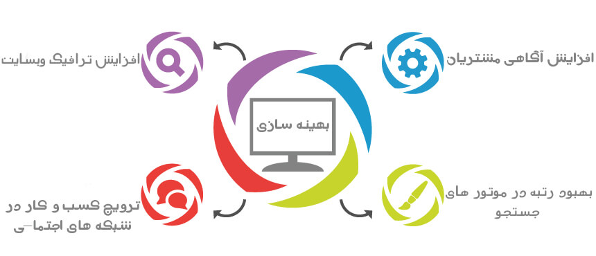 یک نویسندهی خوب باید چه مهارت هایی داشته باشد؟